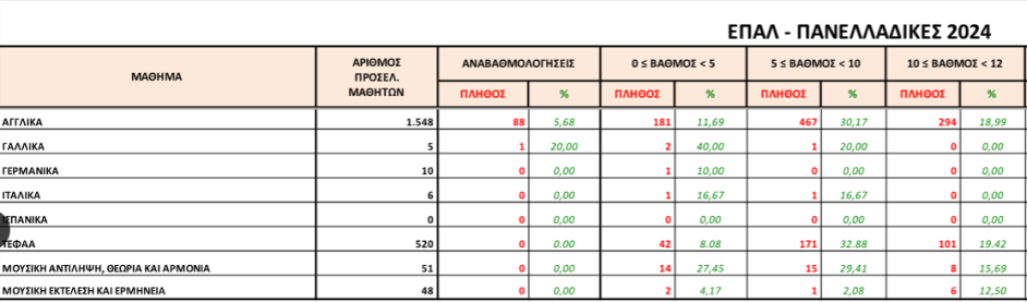 ΕΠΑΛ