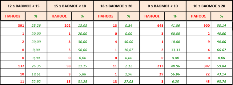 ΕΠΑΛ