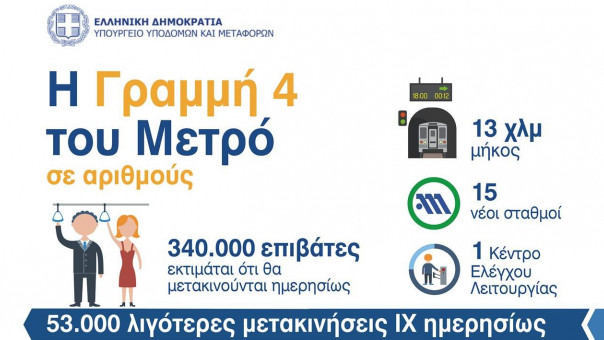 Γραμμή 4 Μετρό: Πώς θα αλλάξει την Αθήνα -Τα τεχνικά χαρακτηριστικά του έργου